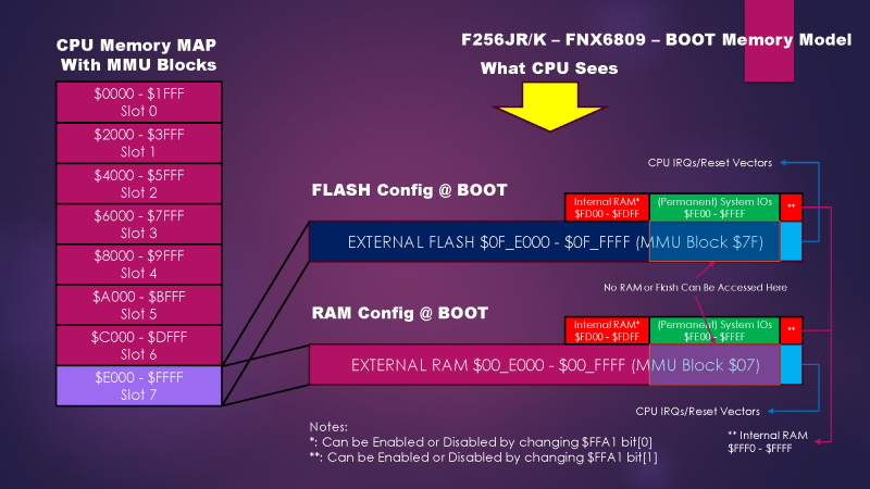 File:FNX6809-MemoryModel Page 2.png