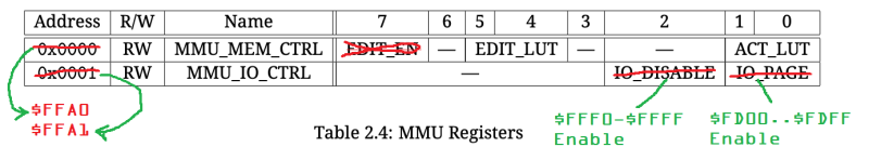 File:FNX 6809 MMU Registers.png