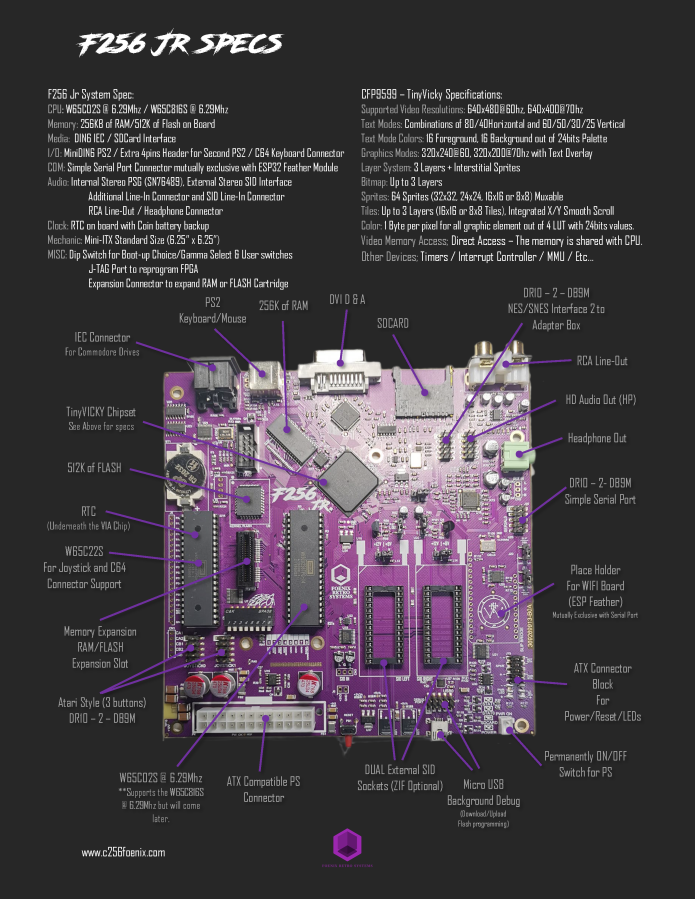 File:F256 Jr - Specs - OneSheeter.png - Foenix F256 / Wildbits/K2 Wiki